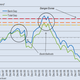 The lines above illustrate China’s credit-to-GDP gap, the deviation of its credit-to-GDP ratio from its long-term trend. The blue line reflects only domestic bank lending to the private sector; the green line includes shadow lending (e.g. trust loans, banker’s acceptance bills).